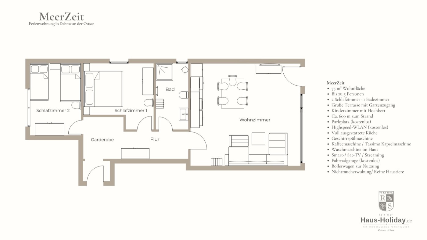Grundriss der Ferienwohnung MeerZeit in Dahme an der Ostsee